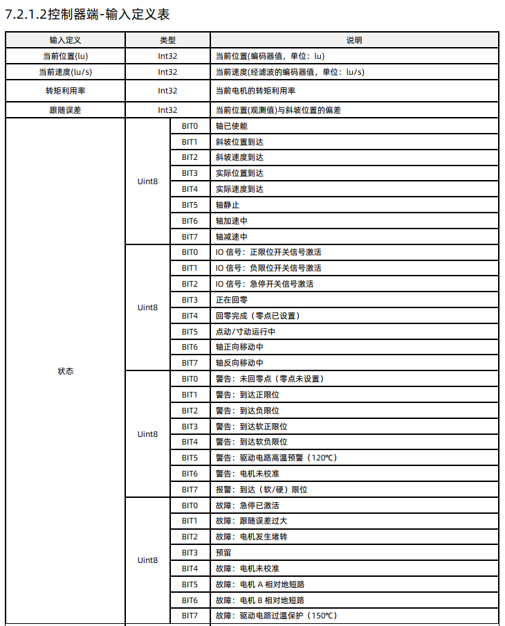 西门子S7-1200 PLC控制步进电机 MD-4240-PN (5) 报文分析